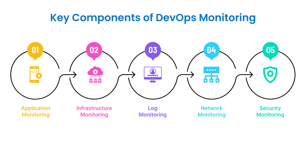 Why Monitoring is Critical for Your Applications
