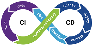CI/CD Explained: Faster Software Delivery Made Easy
