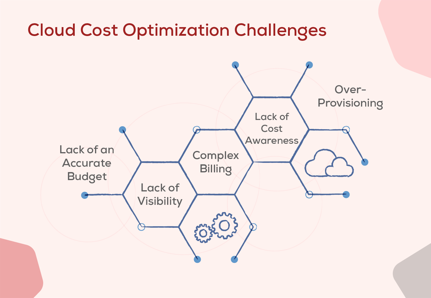 How to Save Money on Cloud Infrastructure