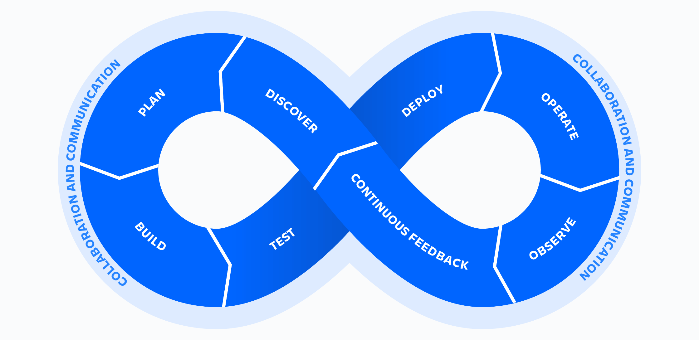 What is DevOps? A Simple Guide for Beginners